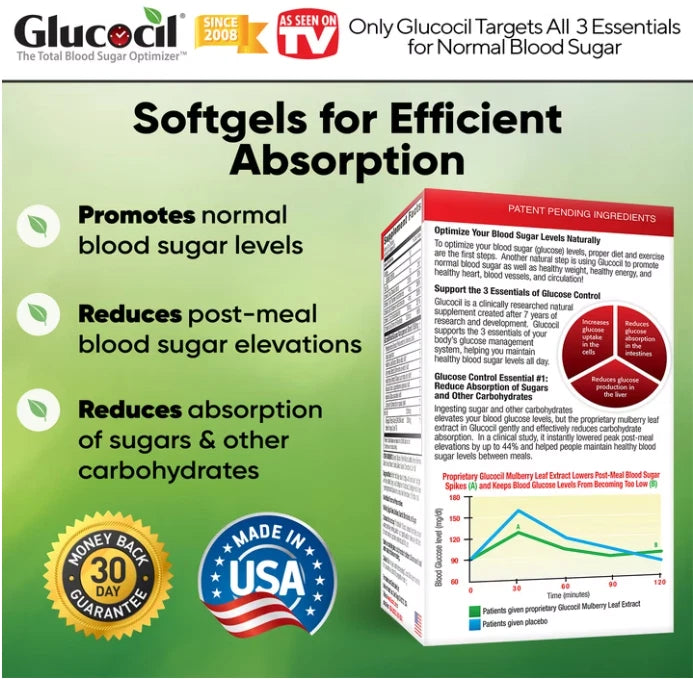 Glucocil 30-Day Supply 120 Count Blood Sugar Support