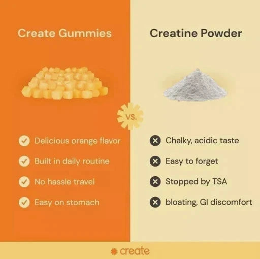 Creatine Monohydrate Gummies – Orange, 90 Count