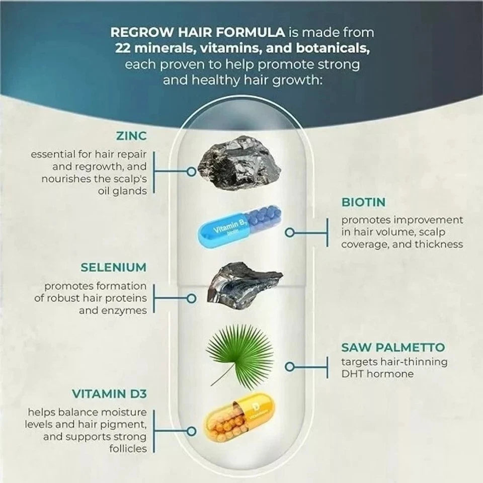PureHealth Research ReGrow Hair Growth Vitamins with Biotin